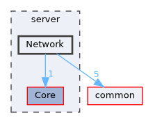 server/Network