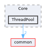 server/Core/ThreadPool