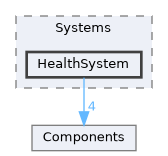common/ECS/Systems/HealthSystem