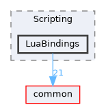 server/Scripting/LuaBindings