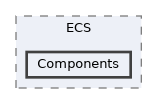 common/ECS/Components