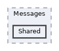 common/Serialization/Capnp/Messages/Shared