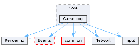 client/Core/GameLoop
