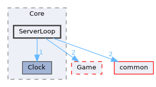 server/Core/ServerLoop