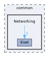 common/Networking