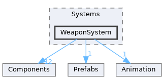 common/ECS/Systems/WeaponSystem