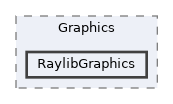 client/Graphics/RaylibGraphics