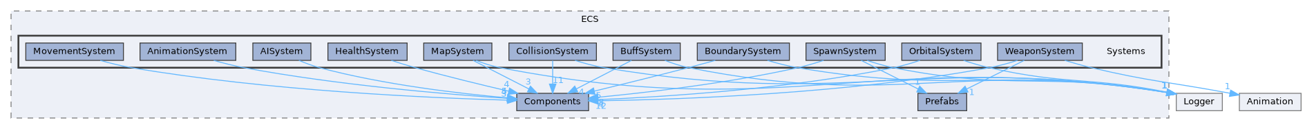 common/ECS/Systems