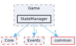 server/Game/StateManager