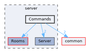 server/Commands