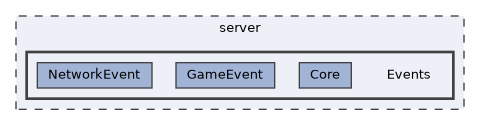 server/Events