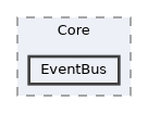 server/Core/EventBus