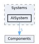 common/ECS/Systems/AISystem