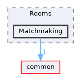 server/Rooms/Matchmaking