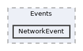 client/Events/NetworkEvent
