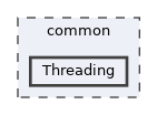 common/Threading