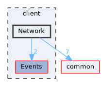 client/Network