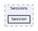server/Sessions/Session