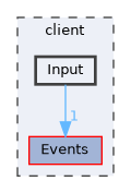 client/Input