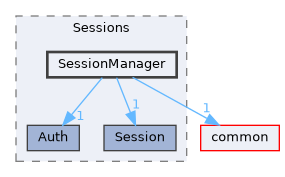 server/Sessions/SessionManager