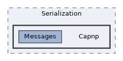 common/Serialization/Capnp