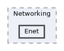 common/Networking/Enet