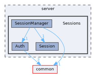 server/Sessions